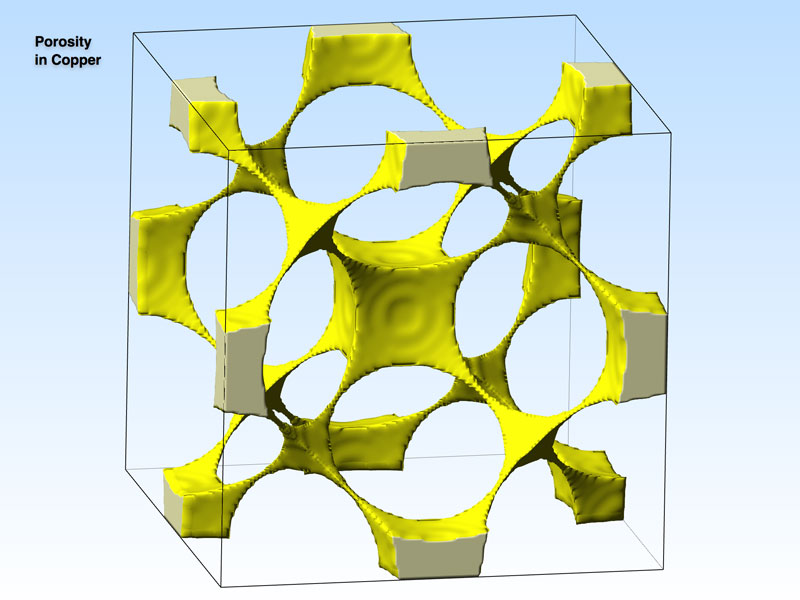 Porosity in Copper